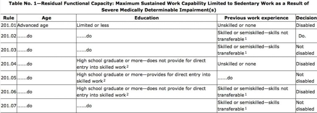 what-is-residual-functional-capacity-labovick-law-group