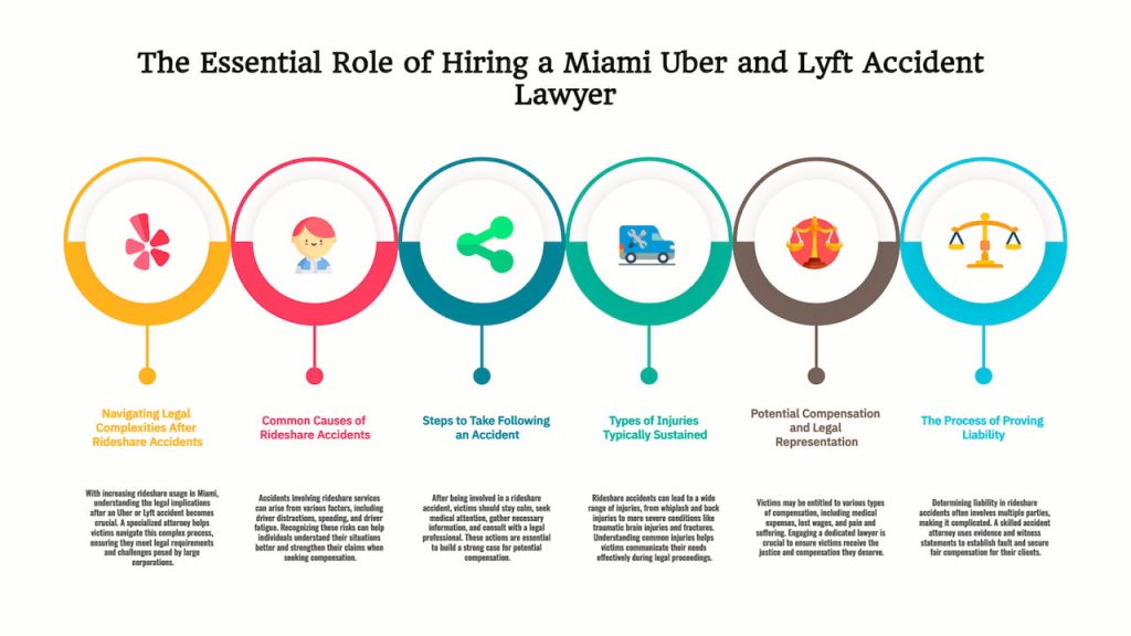 Top Reasons to Hire a Miami Uber and Lyft Accident Lawyer for Maximum Compensation